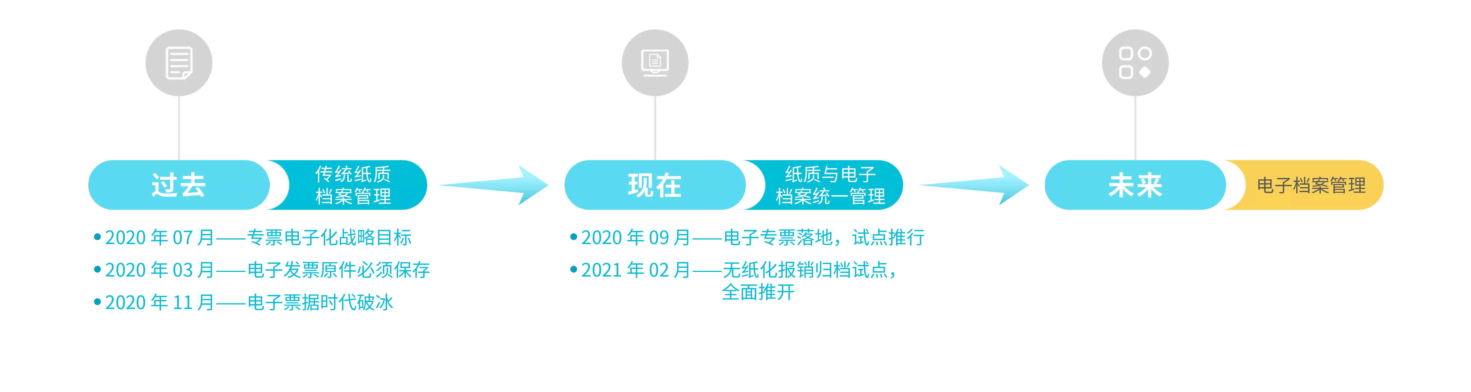 好會計發(fā)票電子化發(fā)展