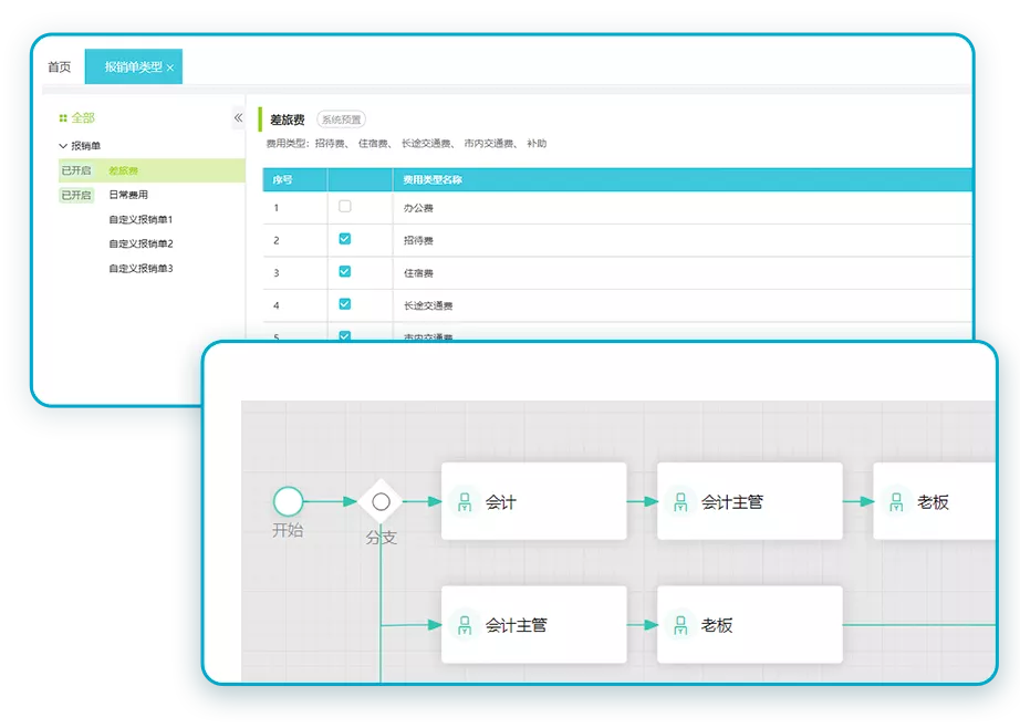 審批流、報(bào)銷(xiāo)單靈活自定義