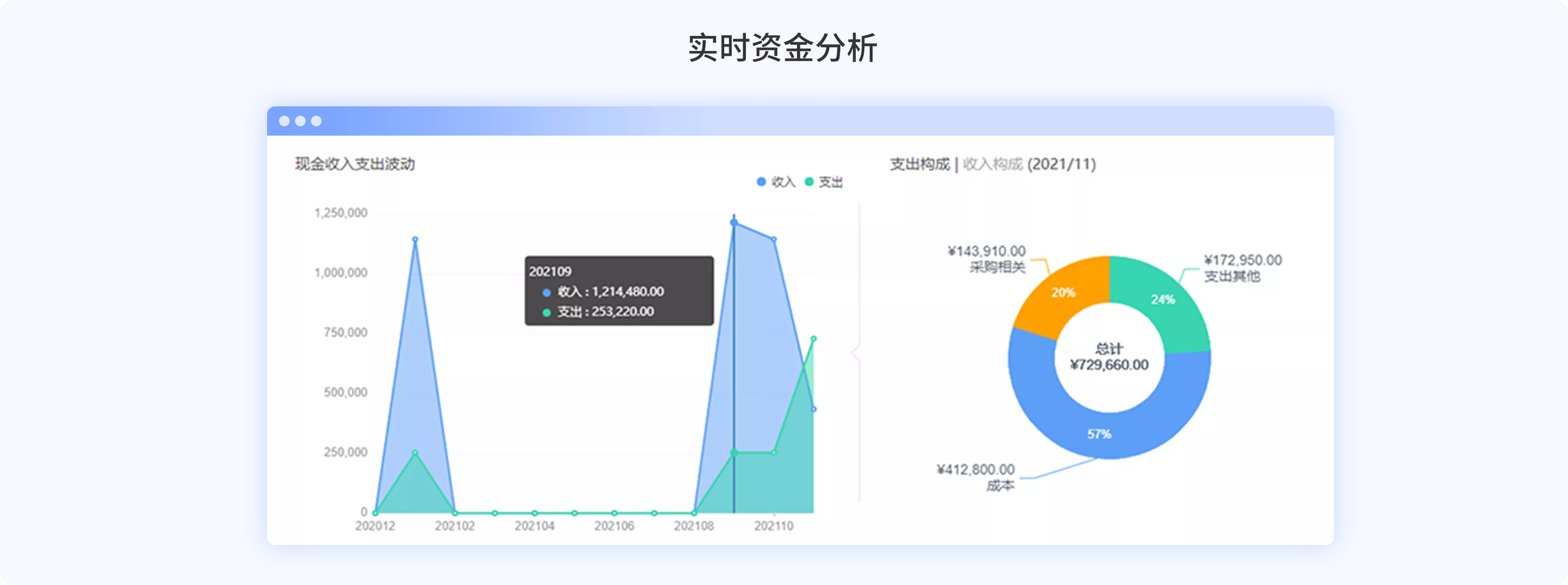 好會(huì)計(jì)實(shí)時(shí)資金分析