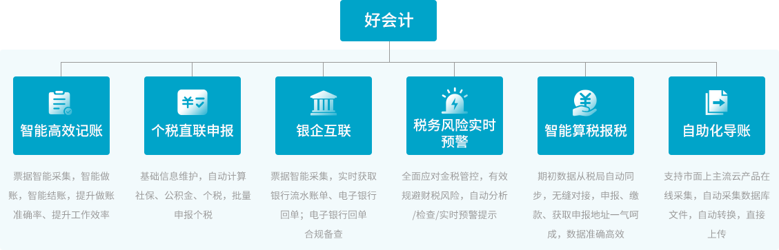 好會(huì)計(jì)財(cái)務(wù)應(yīng)用角色場(chǎng)景全覆蓋