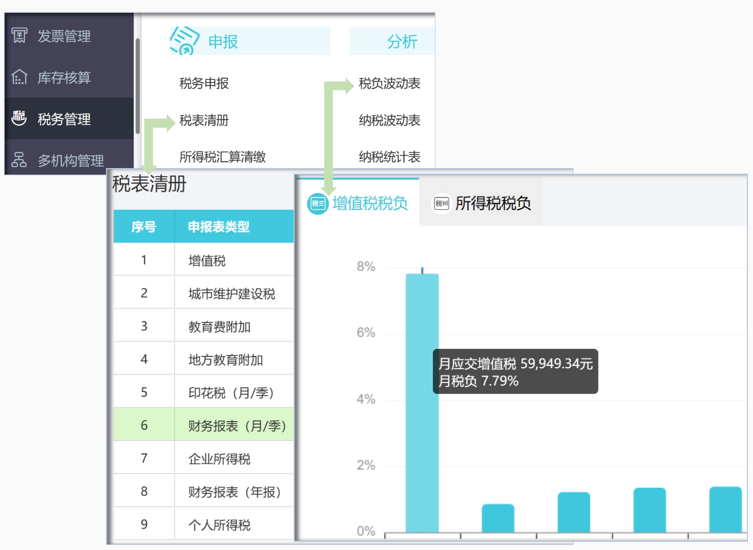 讓稅務(wù)更省心